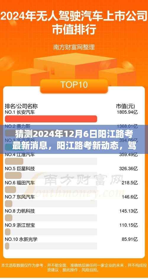 阳江路考最新动态,驾驭未来的励志号角,开启学习新篇章的序曲(猜测2024年12月6日)