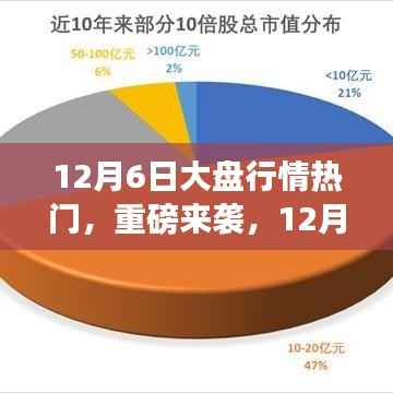 重磅来袭!深度解析12月6日大盘行情热门高科技产品