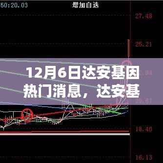 达安基因12月6日三大热点新闻深度解析,最新动态与解析