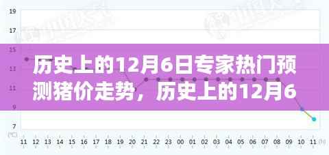 历史上的12月6日专家深度解析并展望猪价走势,趋势预测与深度分析