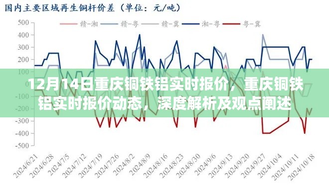 重庆铜铁铝实时报价动态,深度解析与观点阐述
