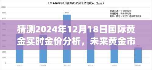 智能金价预测器,揭秘未来黄金市场风向标,前沿科技助力实时金价分析