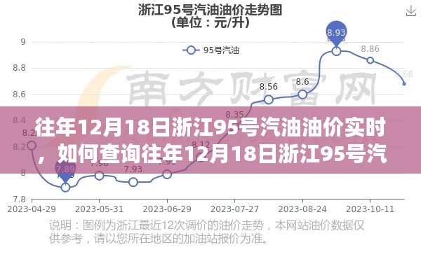 详细步骤指南,查询往年12月18日浙江95号汽油油价实时信息,油价实时动态一目了然!