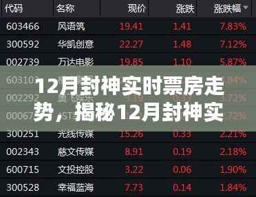 深度解析,揭秘封神十二月实时票房走势三大看点