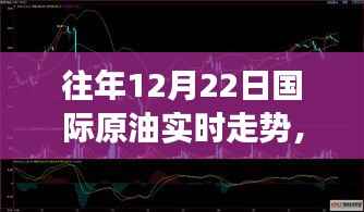 历年12月22日国际原油走势解析,波动背后的故事与深度影响