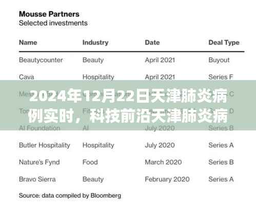 天津肺炎病例智能追踪系统,实时守护健康未来