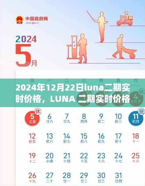 2024年12月22日LUNA二期实时价格深度解析，特定时空下的市场观察与影响