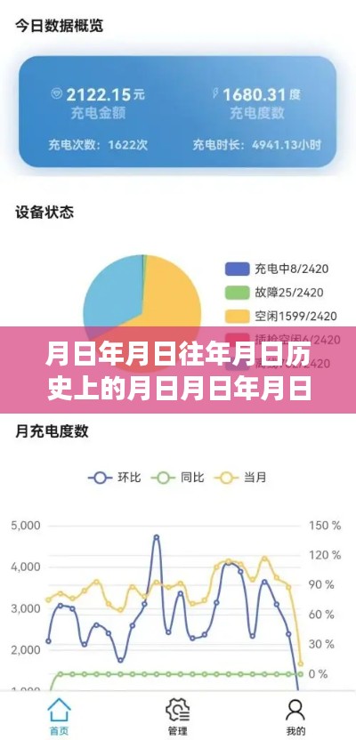 新能源车实时监控与发展趋势预测,历史脉络、现状分析及未来步骤指南