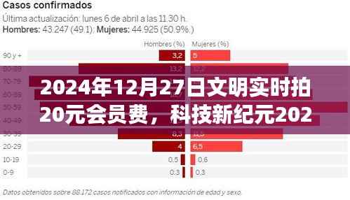 科技新纪元,文明实时拍会员费升级,开启未来科技生活新篇章(2024年12月27日)