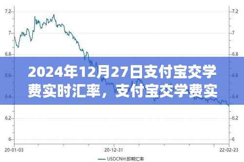 支付宝交学费实时汇率操作指南,初学者与进阶用户适用(2024年12月版)