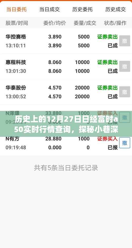 历史12月27日富时A50行情下的特色小吃之旅探秘与实时行情查询
