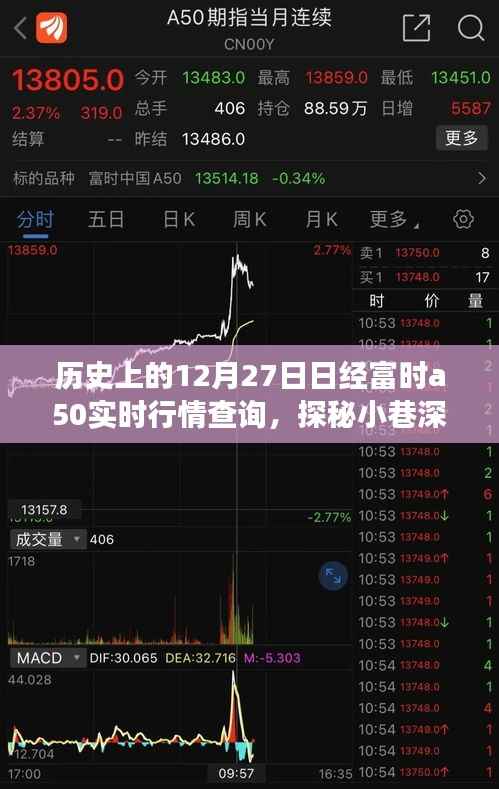 历史12月27日富时A50行情下的特色小吃之旅探秘与实时行情查询