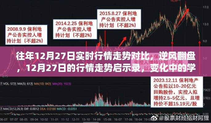 12月27日行情走势启示录,逆风翻盘与自信之舞