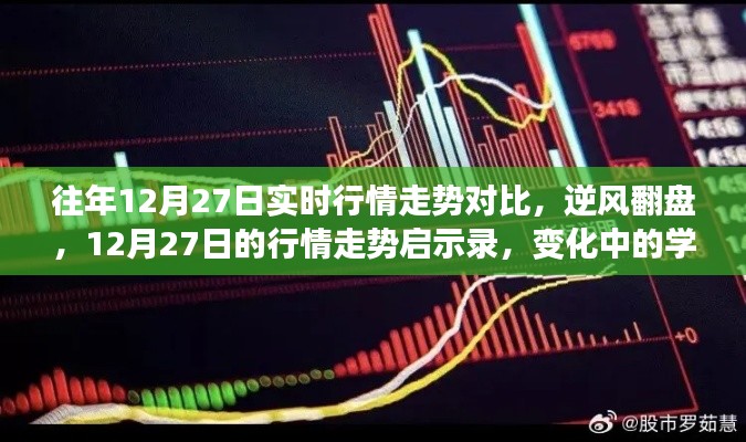 12月27日行情走势启示录,逆风翻盘与自信之舞