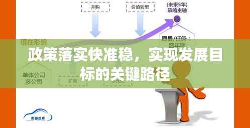 政策落实快准稳,实现发展目标的关键路径
