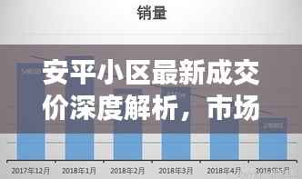安平小区最新成交价深度解析,市场趋势一目了然