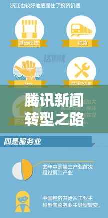 腾讯新闻转型之路,揭秘头条化战略下的变革之道