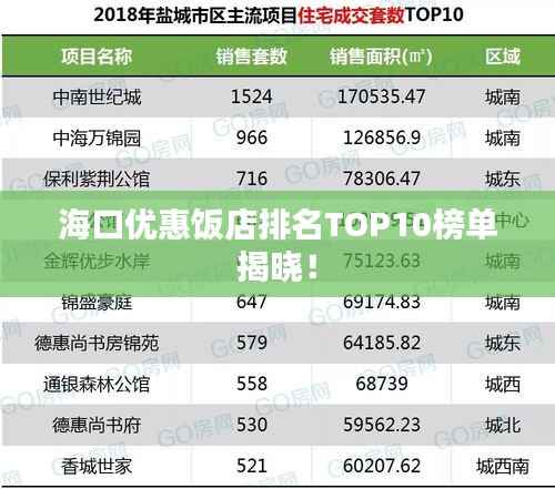 海口优惠饭店排名TOP10榜单揭晓!
