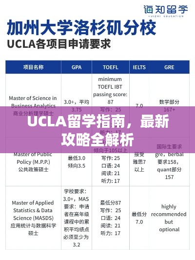 UCLA留学指南,最新攻略全解析