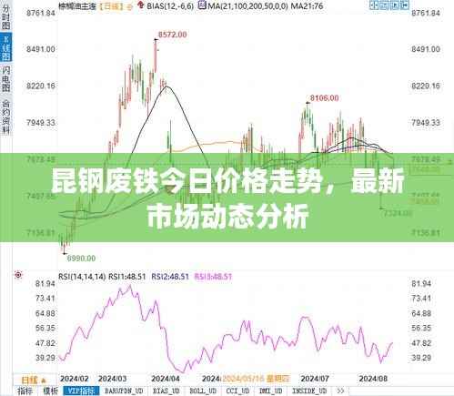 昆钢废铁今日价格走势,最新市场动态分析