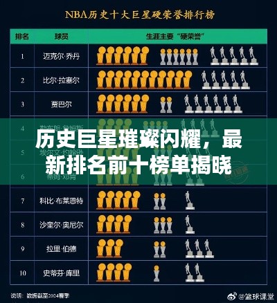 历史巨星璀璨闪耀,最新排名前十榜单揭晓