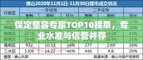 保定整容专家TOP10榜单,专业水准与信誉并存