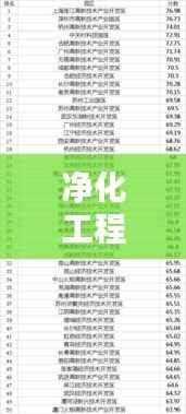 净化工程公司排名揭晓,探寻行业领军者,权威排名一网打尽!