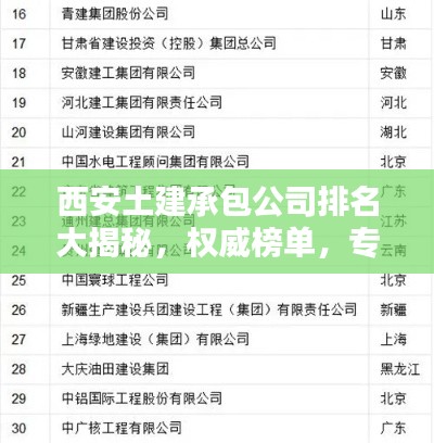 西安土建承包公司排名大揭秘,权威榜单,专业实力一目了然!
