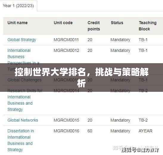 控制世界大学排名,挑战与策略解析