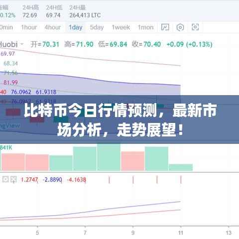 比特币今日行情预测,最新市场分析,走势展望!