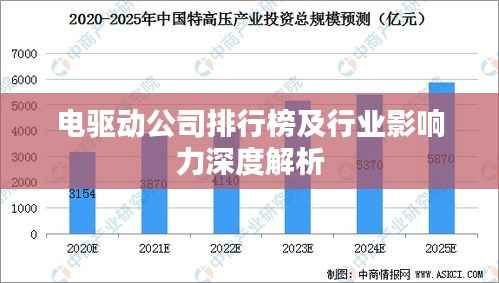 电驱动公司排行榜及行业影响力深度解析
