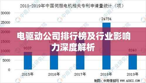电驱动公司排行榜及行业影响力深度解析