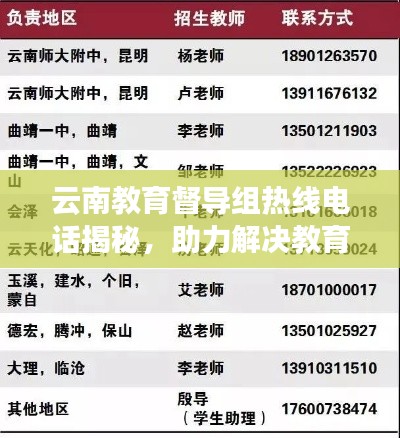 云南教育督导组热线电话揭秘,助力解决教育难题,助力学子成长之路