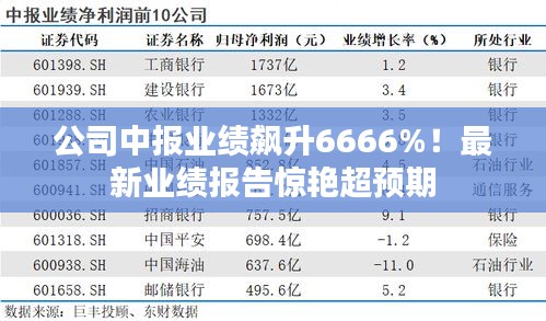 公司中报业绩飙升6666%!最新业绩报告惊艳超预期