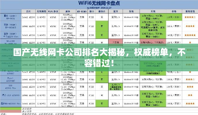 国产无线网卡公司排名大揭秘，权威榜单，不容错过！