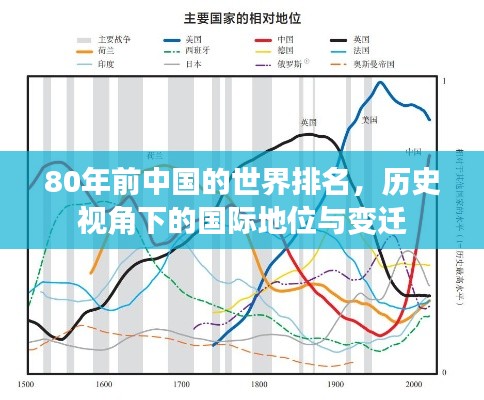 80年前中国的世界排名,历史视角下的国际地位与变迁