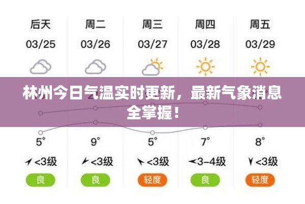 林州今日气温实时更新,最新气象消息全掌握!