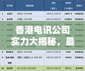 香港电讯公司实力大揭秘,最新排名,最牛公司TOP榜单!