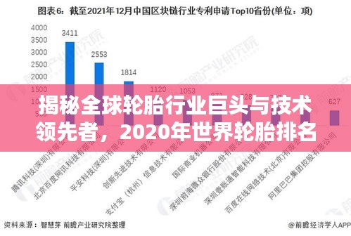 揭秘全球轮胎行业巨头与技术领先者，2020年世界轮胎排名榜